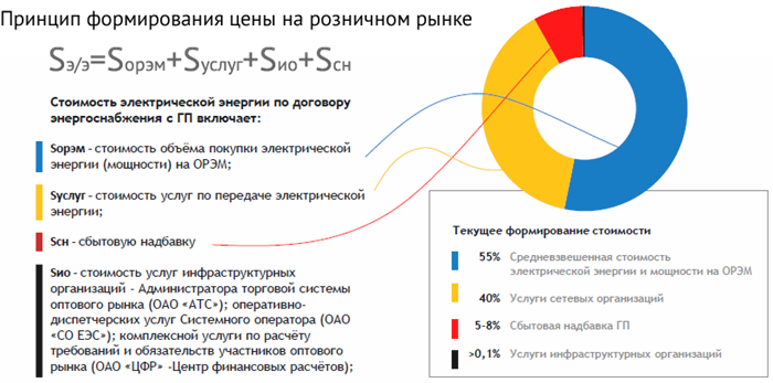 Возможность возврата НДС для индивидуального предпринимателя