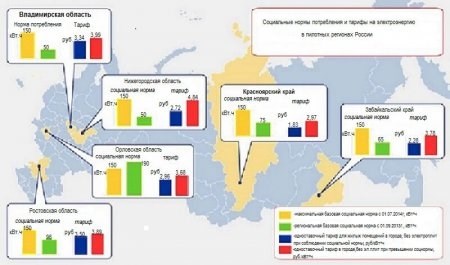 Ценовая категория электрической энергии