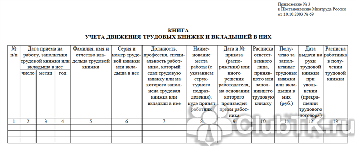 Как составить документ: Согласие на хранение трудовой у работодателя