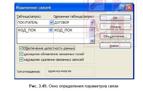 Схема данных в Access: эффективный способ организации информации