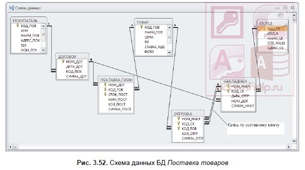 Информационную базу ПФР купить нельзя