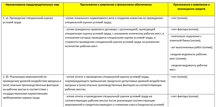 Почему Фонд может отказать