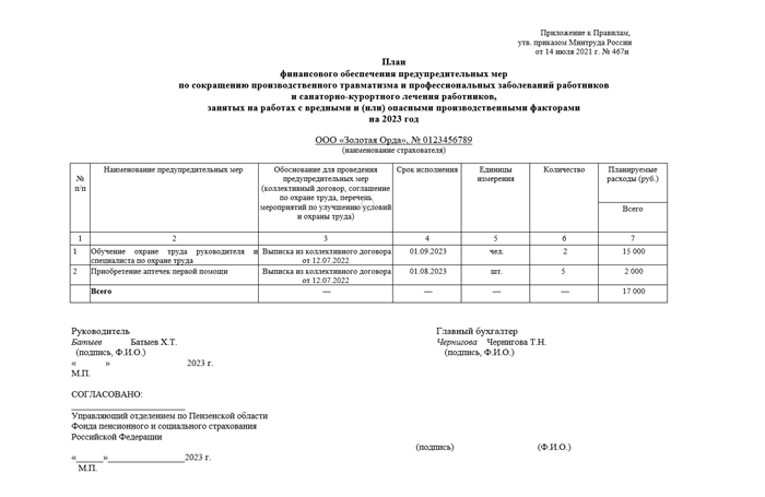 Как дополнить или исправить утвержденный план