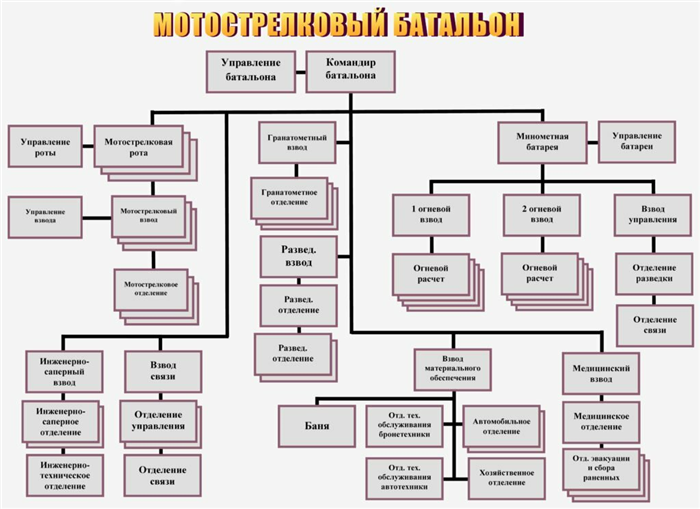 Ситуационная осведомленность