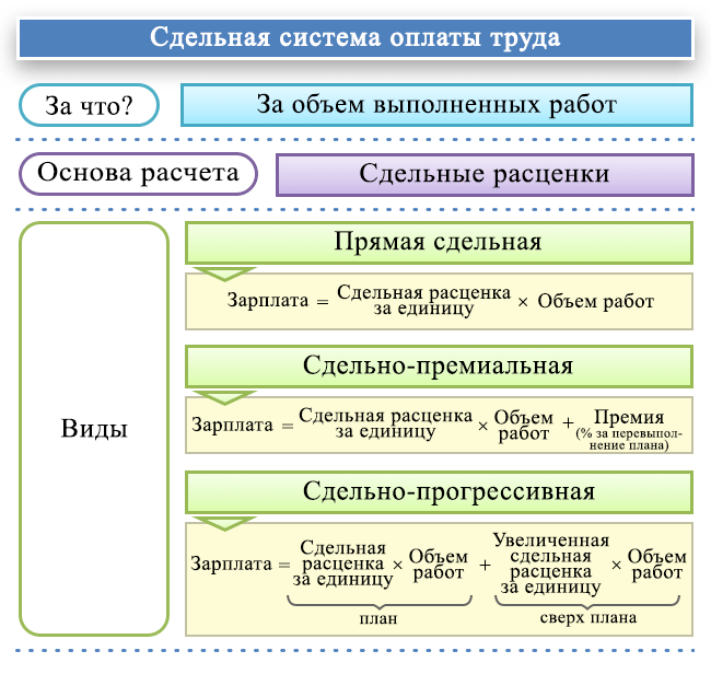 Изменения в налогообложении заработной платы в 2024 г.