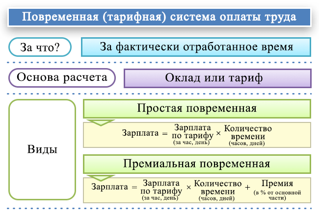 Командировка в выходные дни: как считается зарплата