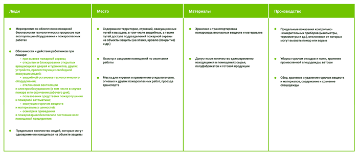 Обеспечение пожарной безопасности в населенных пунктах и жилых зданиях