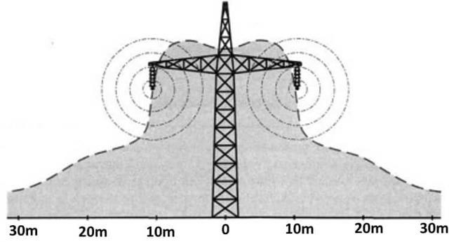 Безопасное расстояние до линии электропередач