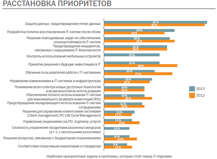 Что такое отделы компании?