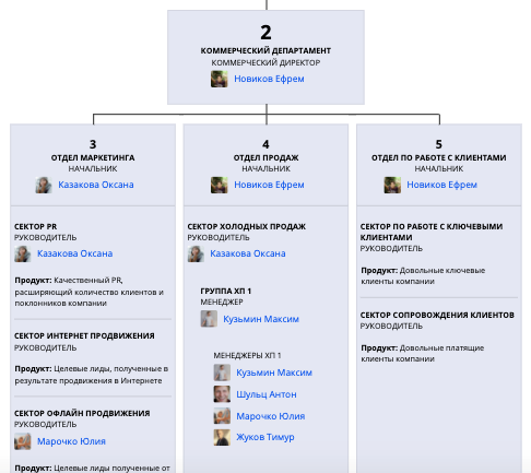 Разработка исполнительной документации