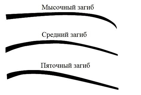 Какие решения может принять комиссия по хоккею насчет срока полезного использования клюшек