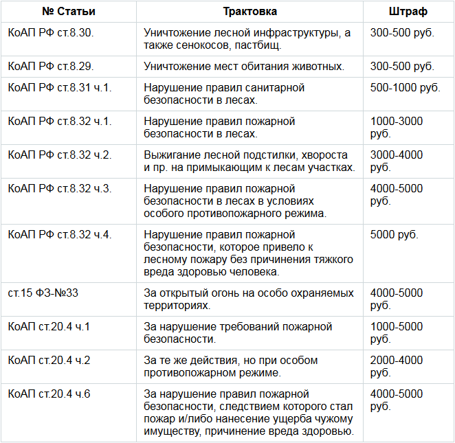 Можно ли жарить шашлык во дворе многоквартирного дома 2021 Украина?