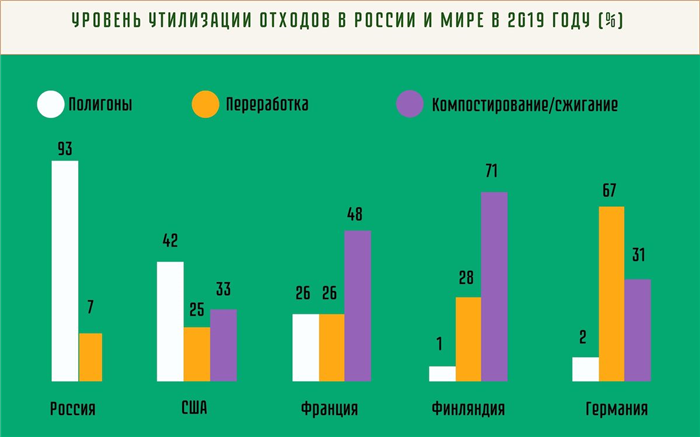 Таблица образования твердого мусора