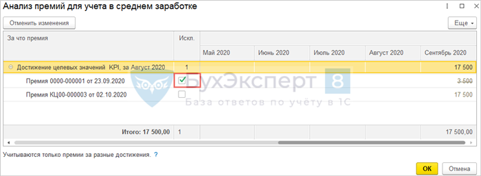 Разовые премиальные выплаты