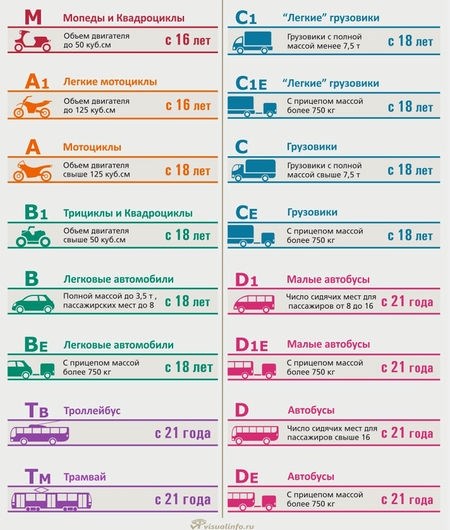 АЛГОРИТМ ДЕЙСТВИЙ ДЛЯ ПОЛУЧЕНИЯ ВОДИТЕЛЬСКОГО УДОСТОВЕРЕНИЯ