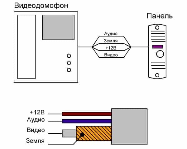 1. Линейная схема подключения