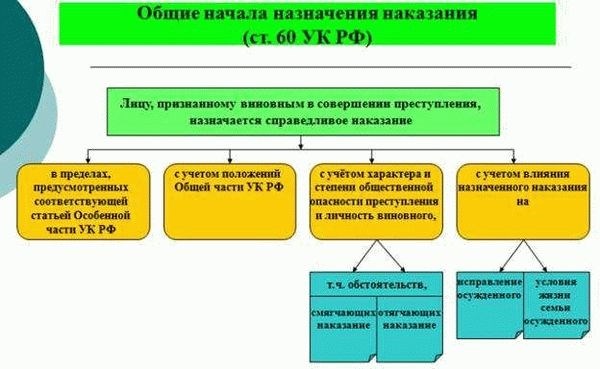 Статья 60 УК РФ: Комментарий и применение