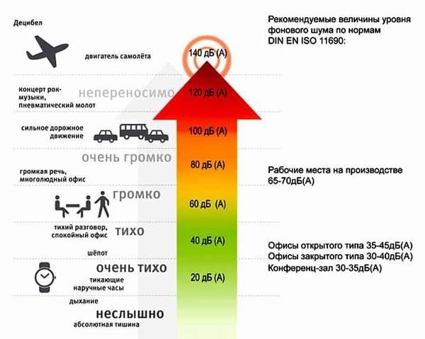 Места, где соблюдается тихий час