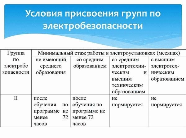 Роль групп по электробезопасности в поддержании безопасности работников