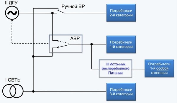 Процедура присвоения группы по электробезопасности