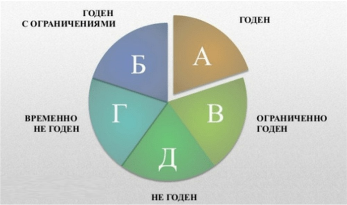 Что такое номер команды на боевой повестке?