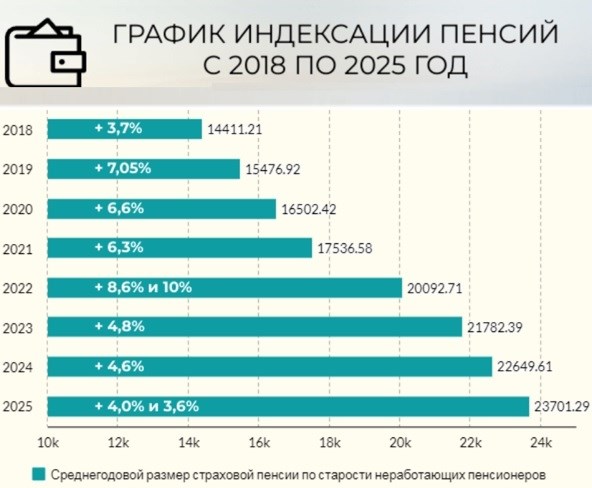 Останутся ли при самозанятости «пенсионные» льготы