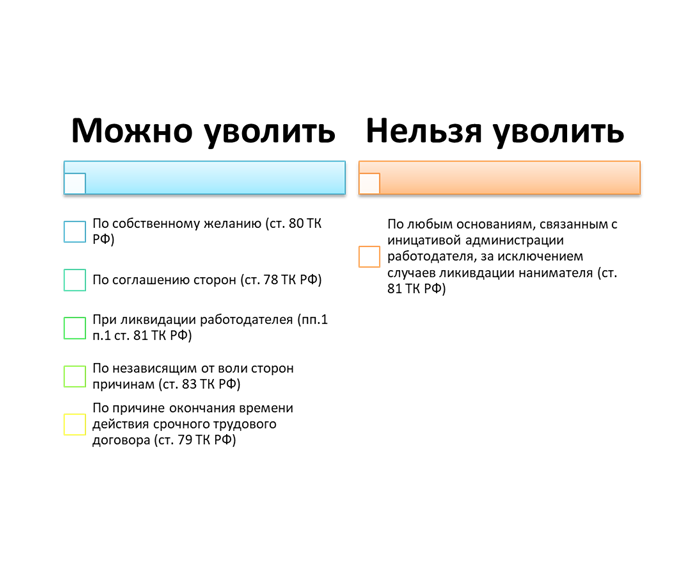  Увольнение по собственному желанию в отпуске по уходу за ребенком 