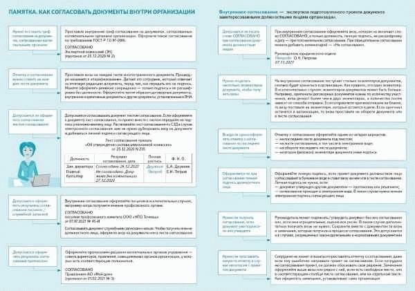 В результате отправки документа или пакета на подписание или согласование