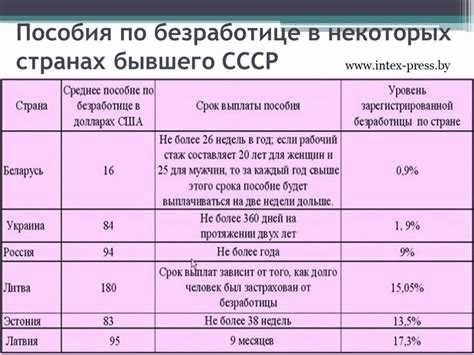 Условия постановки на учет в центр занятости населения при увольнении