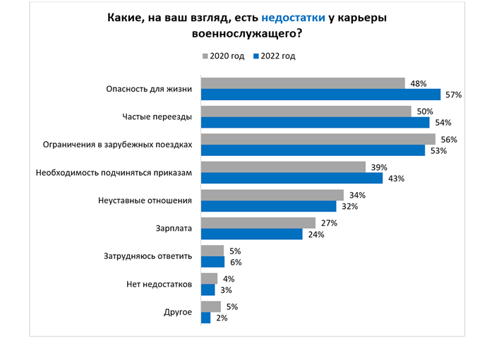 Плюсы: ранняя пенсия, льготы и стабильность