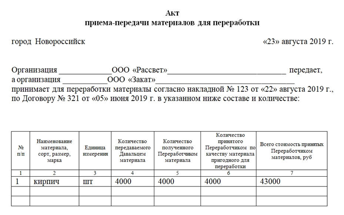 Отчетность: как она функционирует и зачем нужна