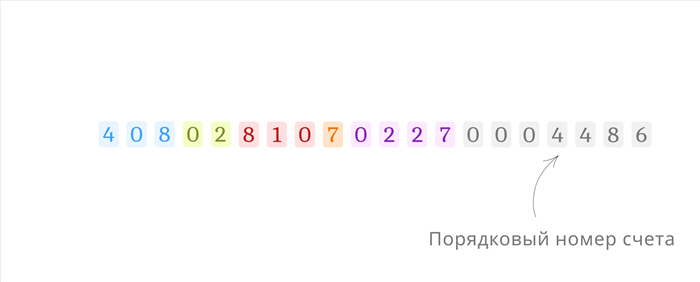 Как отразить операции с расчетным счетом в бухгалтерском учете