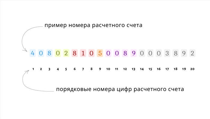 Что делать после заключения договора с банком