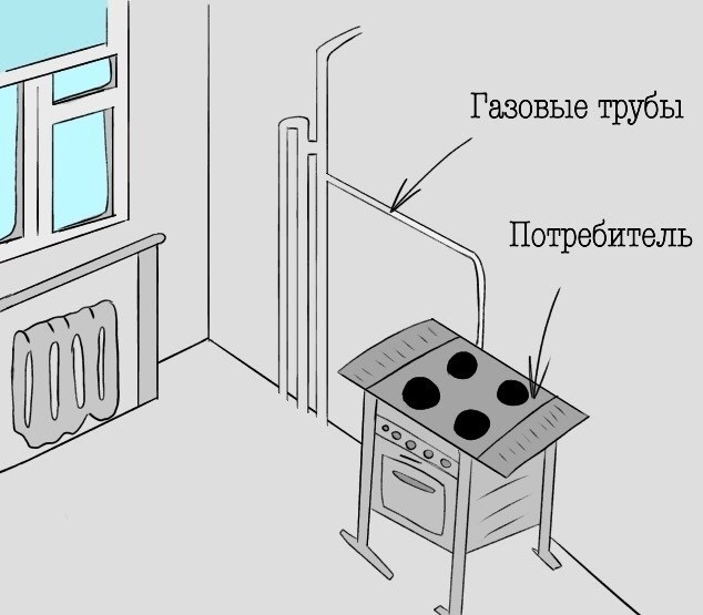 Газомонтажные работы в квартире