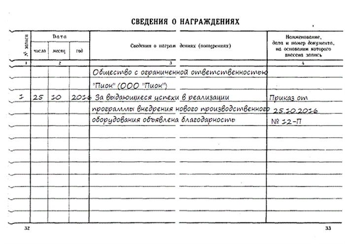 Благодарственное письмо: запись в трудовую книжку (образец)