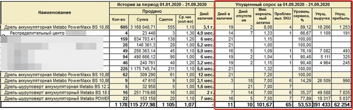 Взыскание и возмещение упущенной выгоды: правовые основы