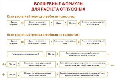 НДФЛ и взносы с компенсации: расчет и выплаты