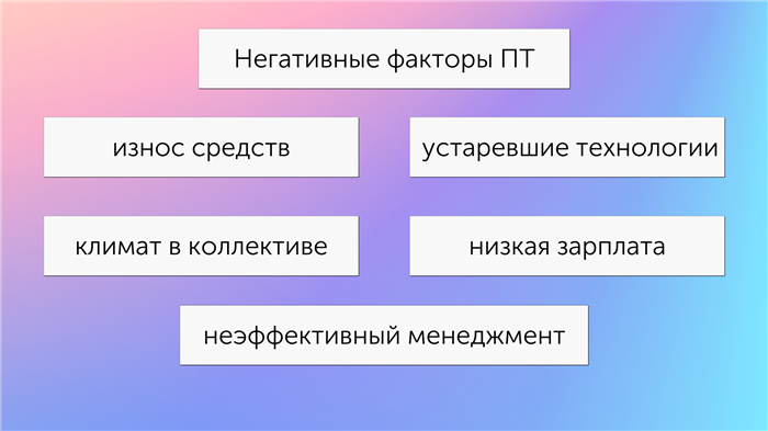 Методы и формула расчета выработки продукции за 4000 часов работы при увеличении производительности на 15%