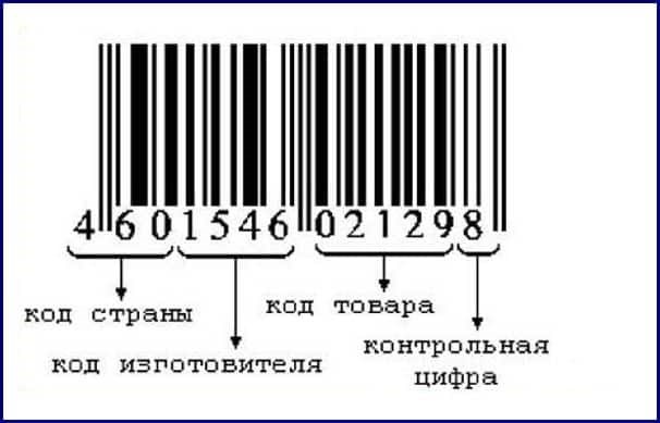 Таблица соответствия штрих кода производителя стран мира