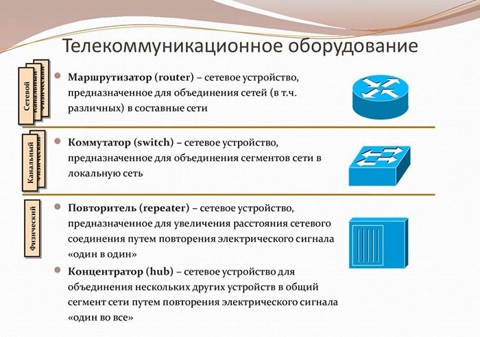 Что считается технологическим объектом?