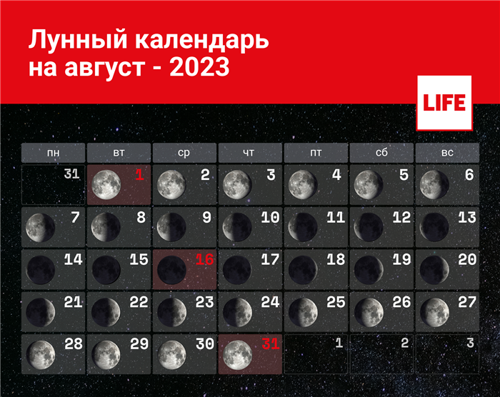 Благоприятные и неблагоприятные дни в августе 2024