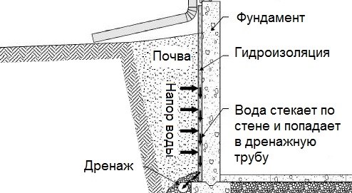 Ошибка при получении Ду 54: причины и обжалование