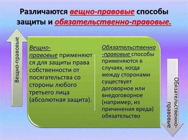 Негация в гражданском праве