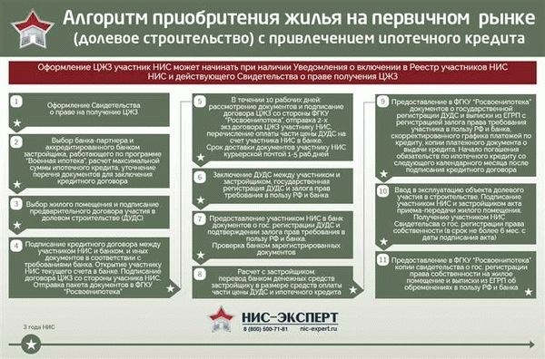 Кто является плательщиком по военной ипотеке после увольнения со службы?