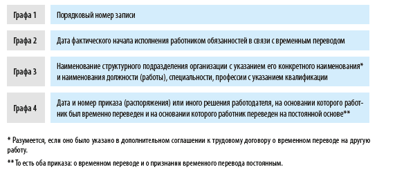 Как правильно заполнить трудовую книжку: общие требования