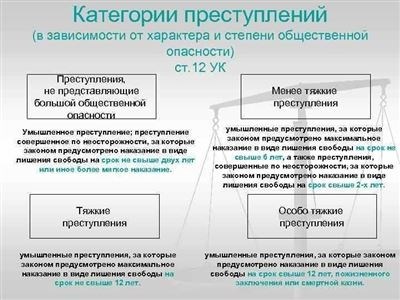 <strong>Попытка изнасилования – раскрытие понятия и состав преступления</strong>» /></div>
<table>
<p><caption>Сравнение изнасилования и попытки изнасилования:</caption>
</p>
<tr>
<th>Элемент преступления</th>
<th>Изнасилование</th>
<th>Попытка изнасилования</th>
</tr>
<tr>
<td>Преднамеренное действие</td>
<td>Есть</td>
<td>Есть</td>
</tr>
<tr>
<td>Фактическое совершение преступления</td>
<td>Есть</td>
<td>Нет</td>
</tr>
<tr>
<td>Непосредственная опасность</td>
<td>Есть</td>
<td>Есть</td>
</tr>
<tr>
<td>Упорство в совершении</td>
<td>Есть</td>
<td>Есть</td>
</tr>
</table>
<h2>Преимущества юридической консультации ЮМФЦ</h2>
<p>Юридический центр «ЮМФЦ» предлагает широкий спектр юридических услуг и консультаций, которые позволяют клиентам решать различные правовые вопросы. Вот несколько преимуществ, которые вы получите, обратившись за юридической консультацией в «ЮМФЦ»:</p>
<h3>1. Индивидуальный подход</h3>
<p>Каждый клиент «ЮМФЦ» получает индивидуальный и тщательный подход к их правовым вопросам. Команда профессиональных юристов тщательно анализирует каждый случай, предлагает оптимальные решения и проводит юридическую консультацию в соответствии с конкретными потребностями клиента.</p>
<h3>2. Высокая компетентность и опыт</h3>
<p>ЮМФЦ – это команда высококвалифицированных и опытных специалистов, которые имеют глубокие знания в различных областях права. Они постоянно обновляют свои знания и следят за последними изменениями в законодательстве, чтобы предоставлять своим клиентам самую актуальную и качественную правовую консультацию.</p>
<h3>3. Конфиденциальность</h3>
<blockquote class=