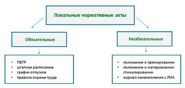 Какие факты должны быть на руках