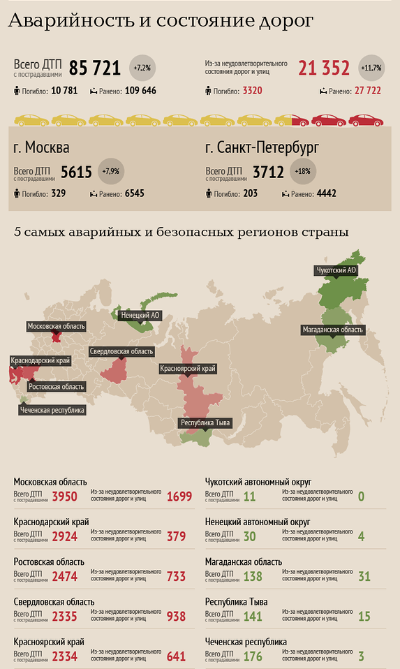 Стандартный пакет действий на месте ДТП