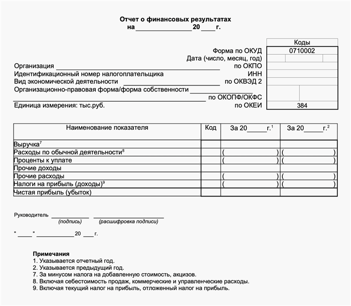 Взаимоувязка данных по формам бухгалтерской отчетности