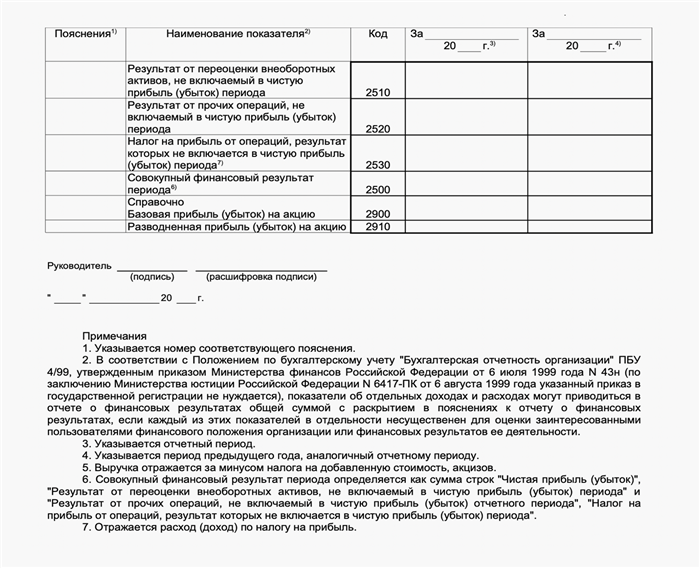 1. Внимательно изучайте инструкции и образцы заполнения